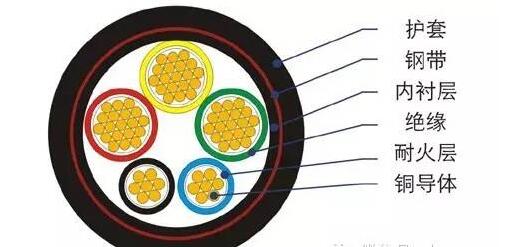 四川电线电缆批发